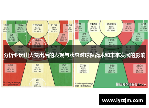分析亚历山大复出后的表现与状态对球队战术和未来发展的影响