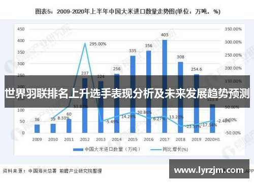 世界羽联排名上升选手表现分析及未来发展趋势预测