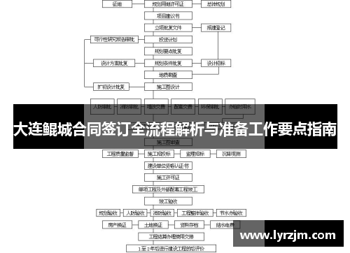 大连鲲城合同签订全流程解析与准备工作要点指南