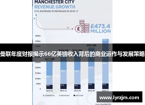 曼联年度财报揭示66亿英镑收入背后的商业运作与发展策略