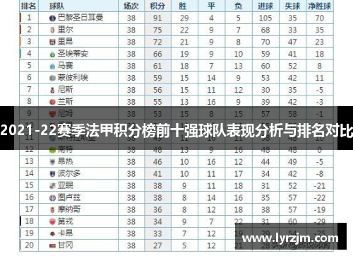 2021-22赛季法甲积分榜前十强球队表现分析与排名对比
