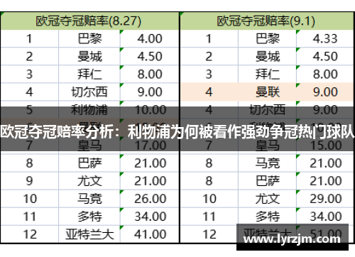 欧冠夺冠赔率分析：利物浦为何被看作强劲争冠热门球队