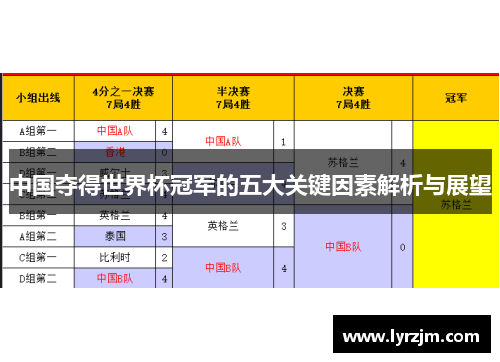 中国夺得世界杯冠军的五大关键因素解析与展望